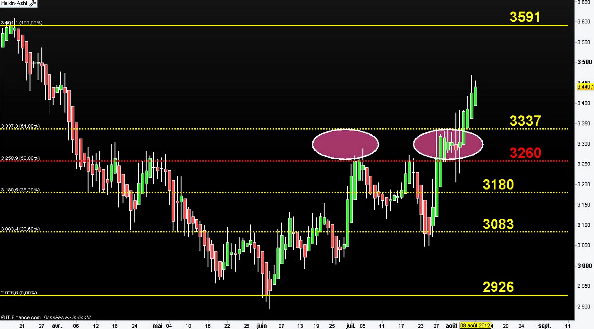 cacutj8082012 15h45